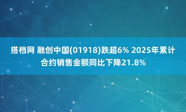 搭档网 融创中国(01918)跌超6% 2025年累计合约销售金额同比下降21.8%